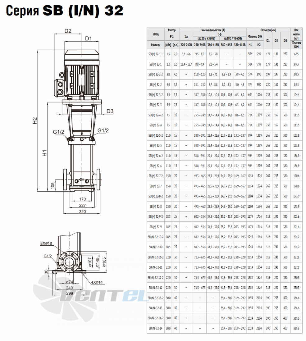 Waterstry WATERSTRY SBI 32 - описание, технические характеристики, графики